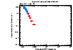 XRT Light curve of GRB 070419A