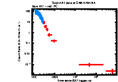 XRT Light curve of GRB 070419A