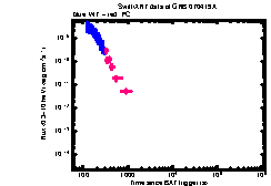 XRT Light curve of GRB 070419A