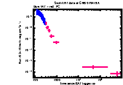 XRT Light curve of GRB 070419A