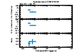 XRT Light curve of GRB 070419A