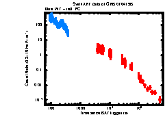 XRT Light curve of GRB 070419B