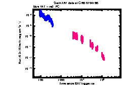 XRT Light curve of GRB 070419B