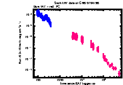 XRT Light curve of GRB 070419B