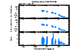 XRT Light curve of GRB 070419B