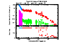 XRT Light curve of GRB 070420