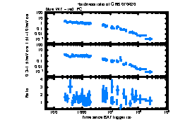 XRT Light curve of GRB 070420