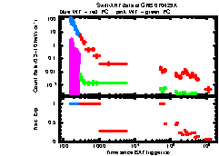 XRT Light curve of GRB 070429A