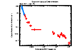 XRT Light curve of GRB 070429A