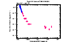 XRT Light curve of GRB 070429A