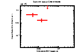 XRT Light curve of GRB 070429B