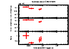 XRT Light curve of GRB 070506