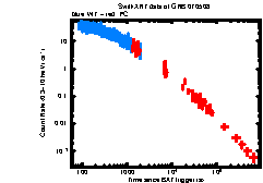 XRT Light curve of GRB 070508