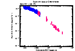XRT Light curve of GRB 070508