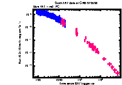 XRT Light curve of GRB 070508