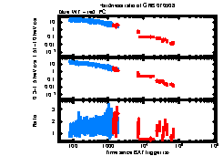 XRT Light curve of GRB 070508