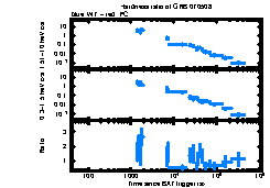 XRT Light curve of GRB 070508