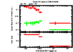 XRT Light curve of GRB 070509