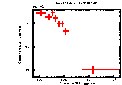 XRT Light curve of GRB 070509