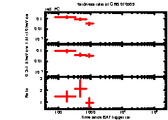 XRT Light curve of GRB 070509