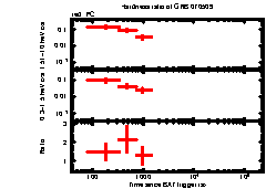 XRT Light curve of GRB 070509