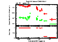 XRT Light curve of GRB 070517