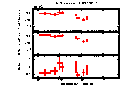 XRT Light curve of GRB 070517