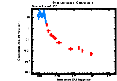 XRT Light curve of GRB 070518