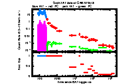 XRT Light curve of GRB 070518