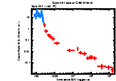 XRT Light curve of GRB 070518