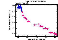XRT Light curve of GRB 070518