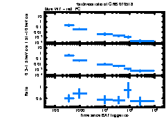 XRT Light curve of GRB 070518