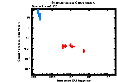 Image of the light curve