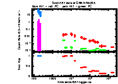 XRT Light curve of GRB 070520A