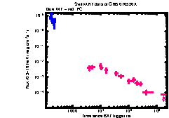 XRT Light curve of GRB 070520A