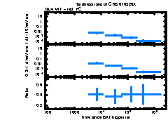 XRT Light curve of GRB 070520A