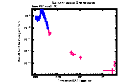 XRT Light curve of GRB 070520B