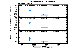 XRT Light curve of GRB 070520B