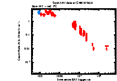 XRT Light curve of GRB 070521