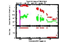 XRT Light curve of GRB 070521