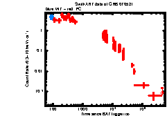 XRT Light curve of GRB 070521