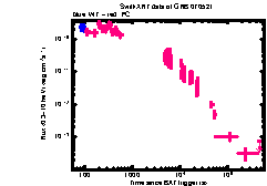 XRT Light curve of GRB 070521