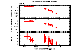 XRT Light curve of GRB 070521