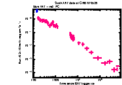 XRT Light curve of GRB 070529