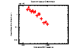 XRT Light curve of GRB 070531
