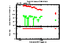 XRT Light curve of GRB 070531