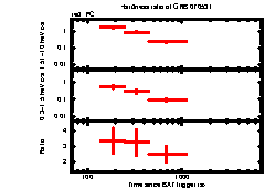 XRT Light curve of GRB 070531