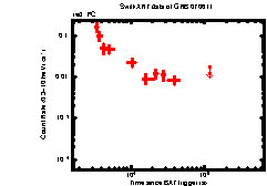 Image of the light curve