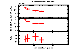 XRT Light curve of GRB 070611