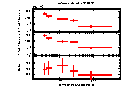 XRT Light curve of GRB 070611